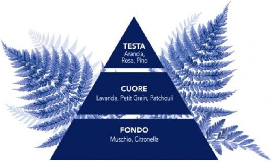Felce Azzurra - Bagnoschiuma Profumato Classico, Bagno Schiuma Detergente Delicato Idratante per Pelle Morbida con…