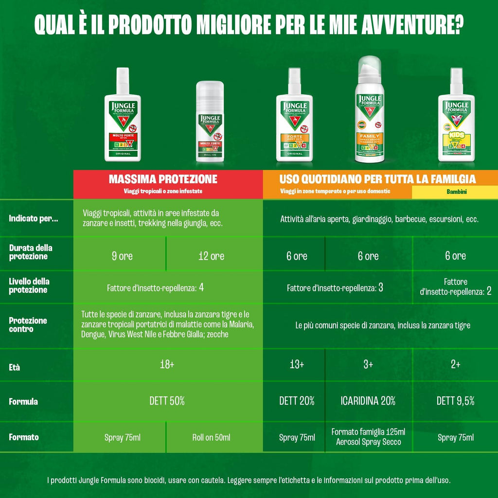 Jungle Formula Molto Forte Spray Repellente antizanzare - Fino a 9 ore di protezione - Zanzare, zecche, insetti aggressivi - Deet 50%…