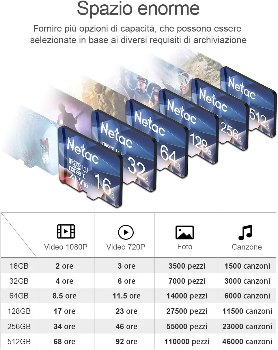 Netac 128Go Scheda Micro SD, Scheda di Memoria A1, U3, C10, V30, 4K, 667X, UHS-I Velocità fino a 100/30 MB/s (R/W) Micro SD…