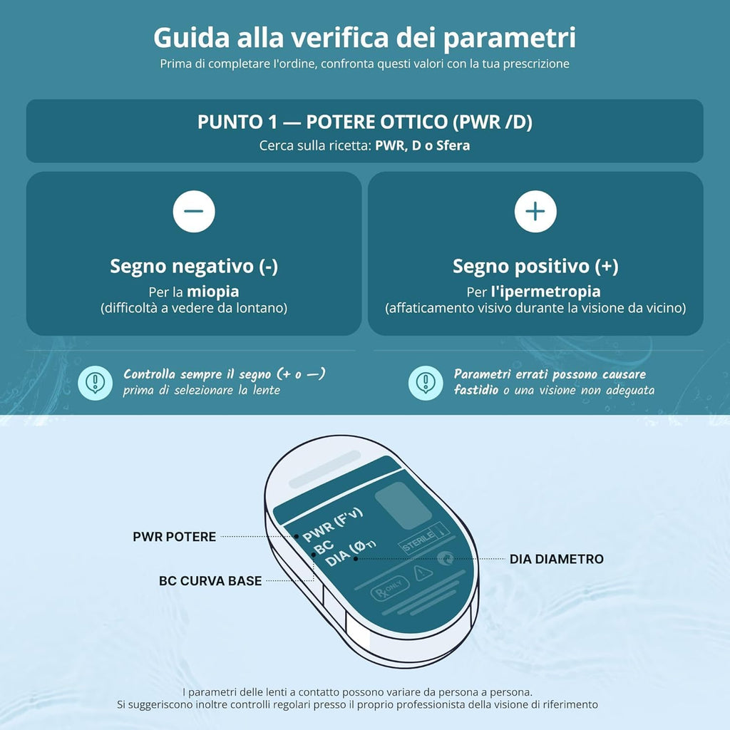 SofLens Daily Disposable Lenti a Contatto Correttive Giornaliere, -3.75 D | Bausch + Lomb, Lenti a Contatto Giornaliere Sferiche, 30…