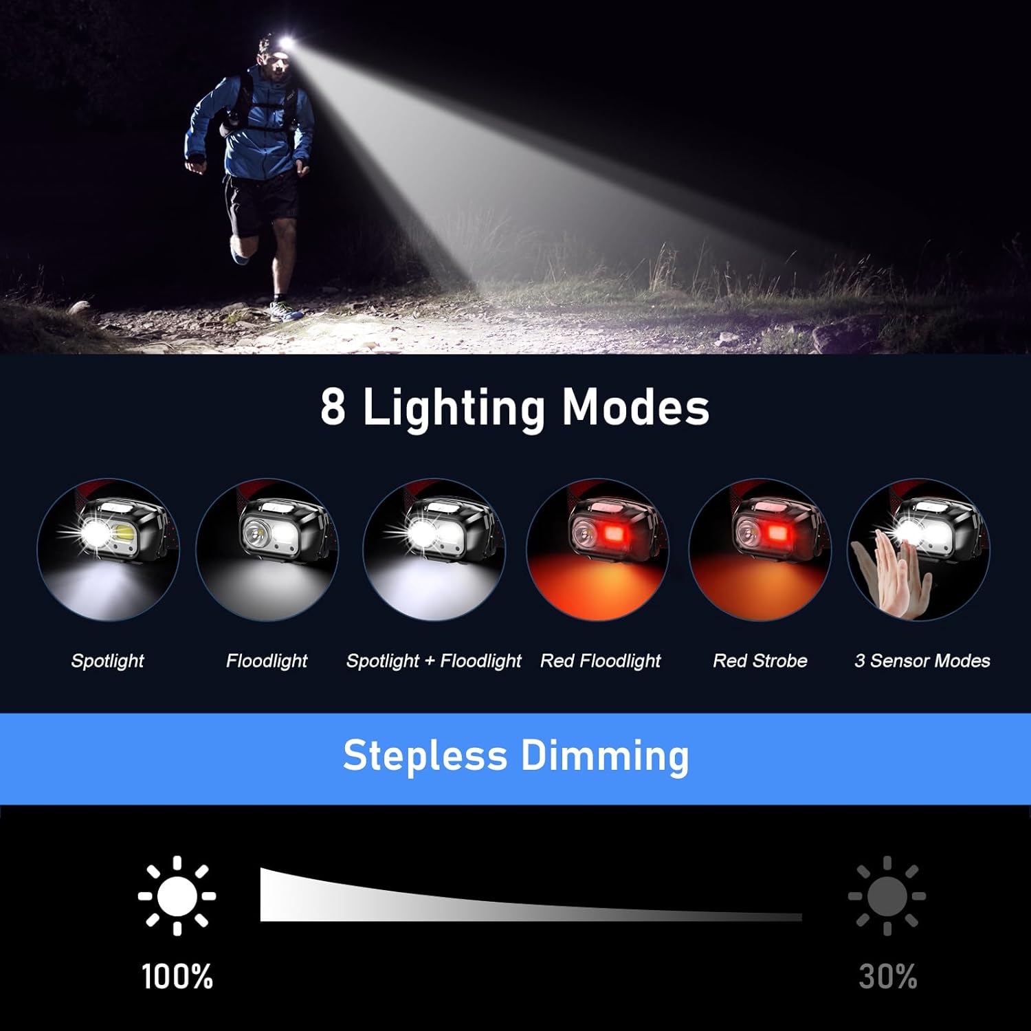Blukar Torcia Frontale LED 2 Pezzi, 2000 Lumen Lampada Frontale con Sensore | 8 Modalità, Super Luminosa, Dimmerabile Continuo,…