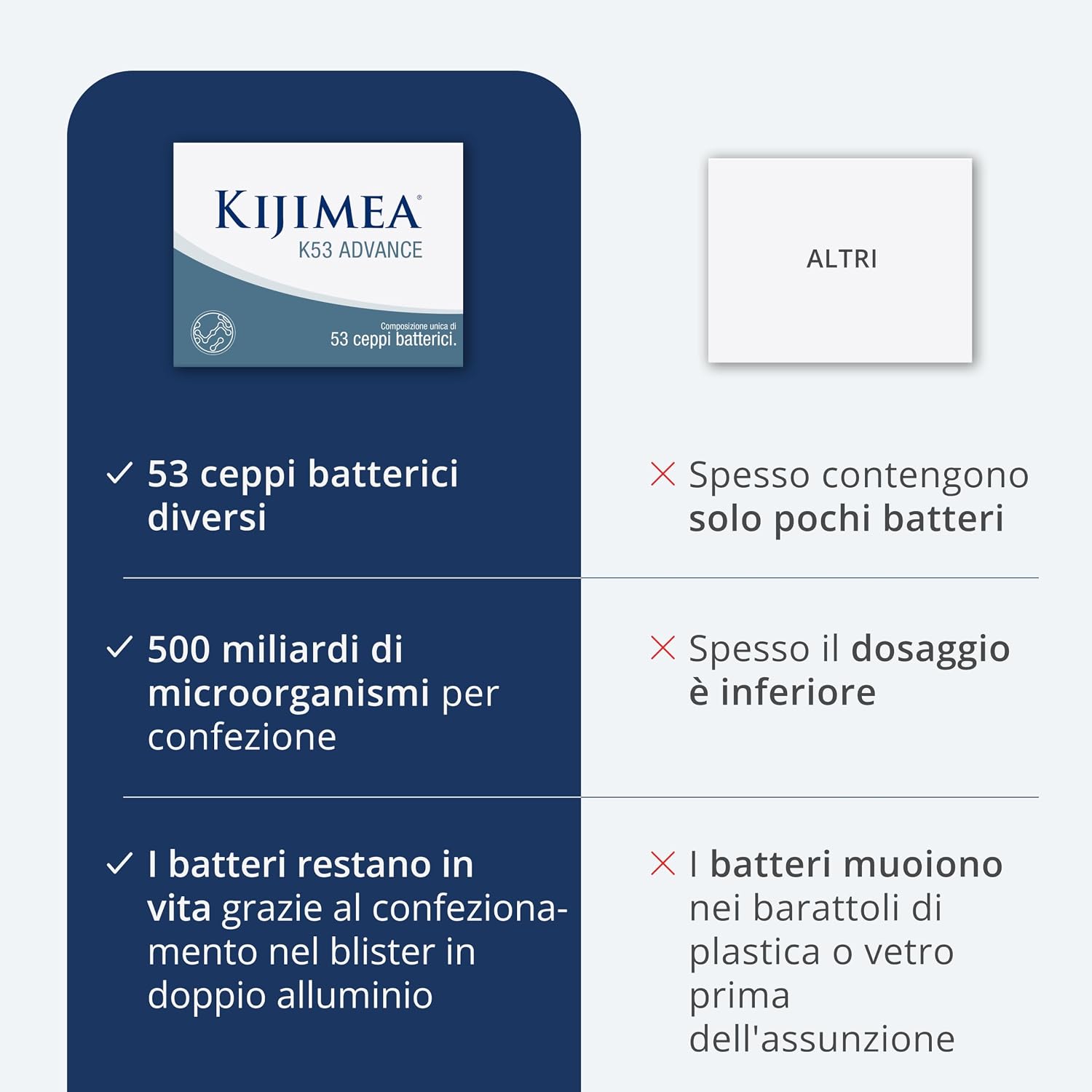 Kijimea k53 advance - integratore di probiotici - 28 capsule