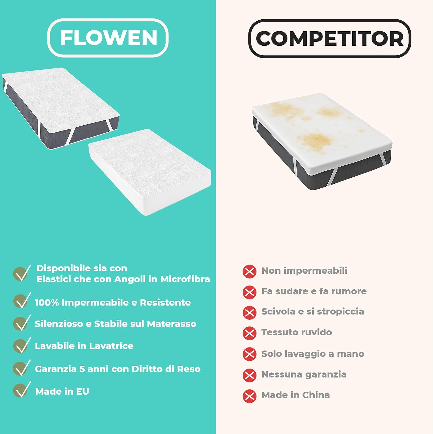 Coprimaterasso Matrimoniale Impermeabile 160x190 cm Lenzuolo con Angoli Bianco in Cotone e Microfibra Protezione…