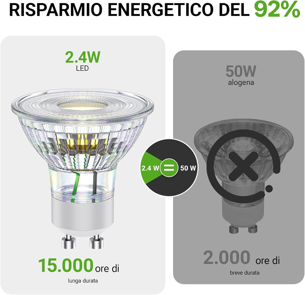 Lampadine LED GU10 Novapollo Non Dimmerabili, 2.4W (Equivalenti a 35W), 2700K Luce Calda,…