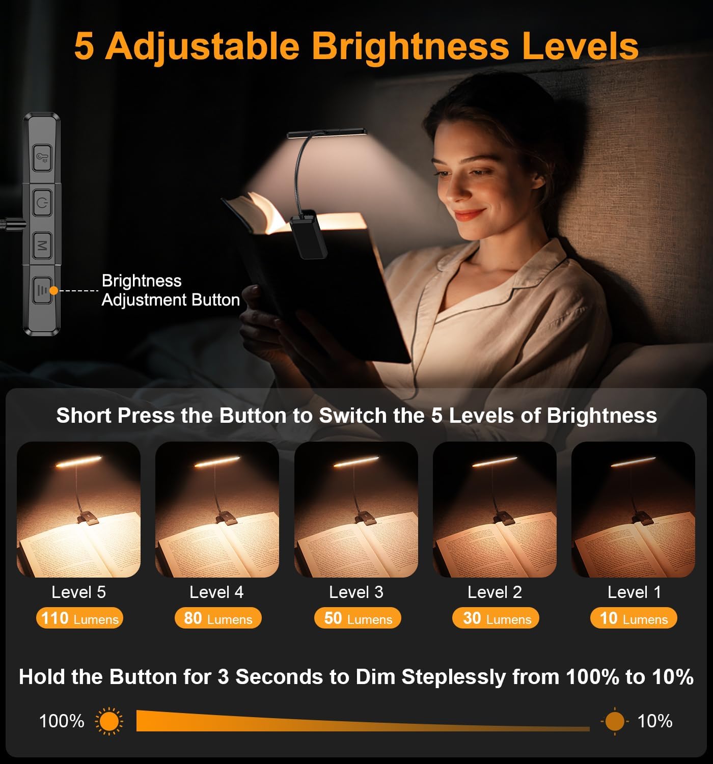 Gritin 2026 2a Gen Luce per Lettura Libri a Letto- 32 LED Spettro Completo | 5 Colori & 5 Luminosità, Fascio Regolabile Largo/Stretto,…