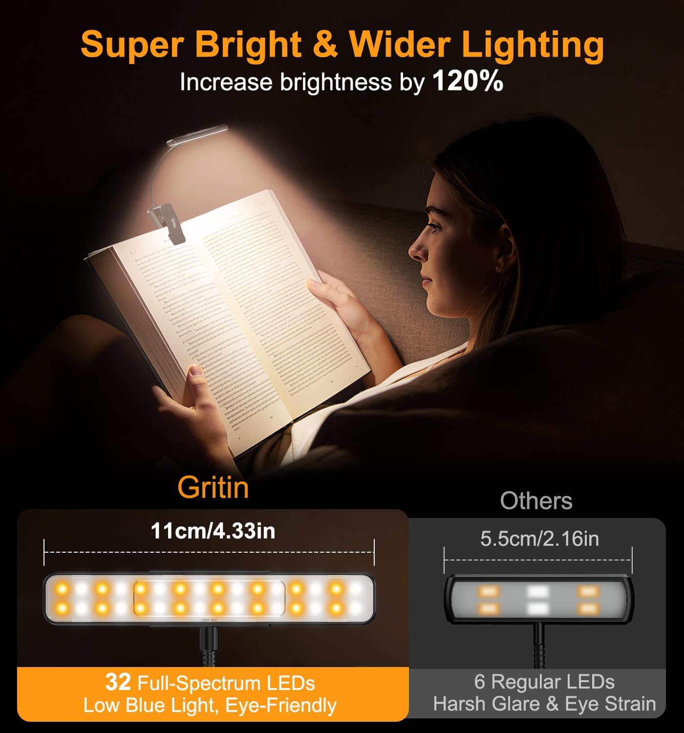Gritin 2026 2a Gen Luce per Lettura Libri a Letto- 32 LED Spettro Completo | 5 Colori & 5 Luminosità, Fascio Regolabile Largo/Stretto,…