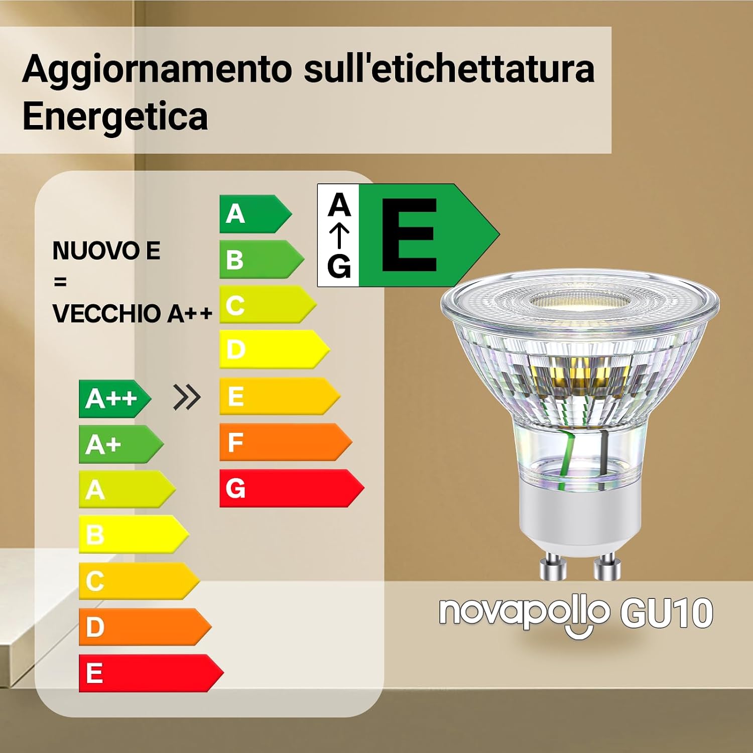 Lampadine LED GU10 Novapollo Non Dimmerabili, 2.4W (Equivalenti a 35W), 2700K Luce Calda,…