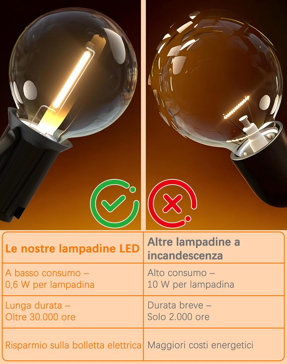 ROVLAK Catena Luminosa Esterno 15M, Luci da Esterno Giardino con 25+3 Lampadine LED G40 in…