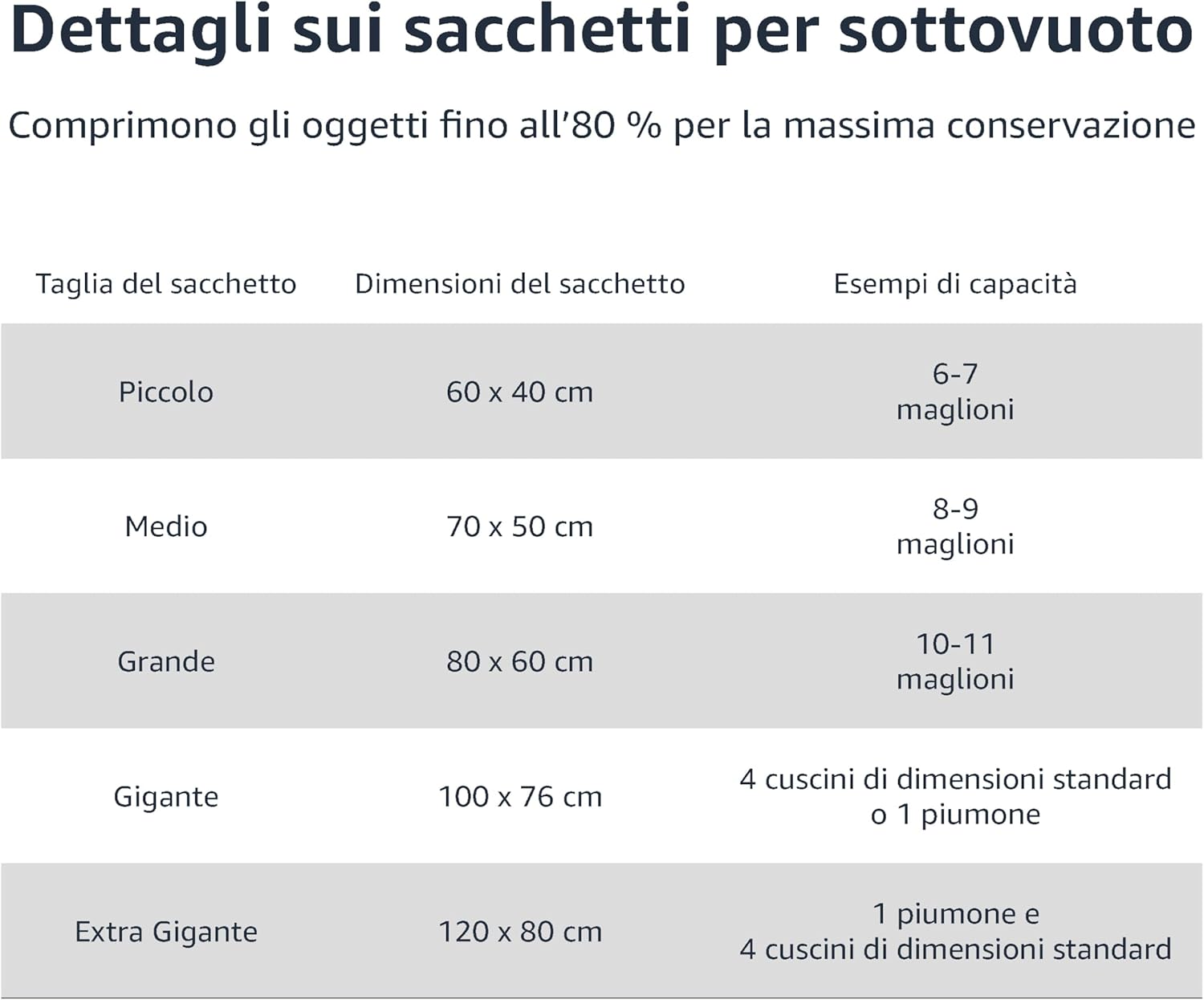 Amazon Basics Sacchetti sottovuoto con Pompa a Mano, Cerniera, Misura Grande, Confezione da 5, Trasparente