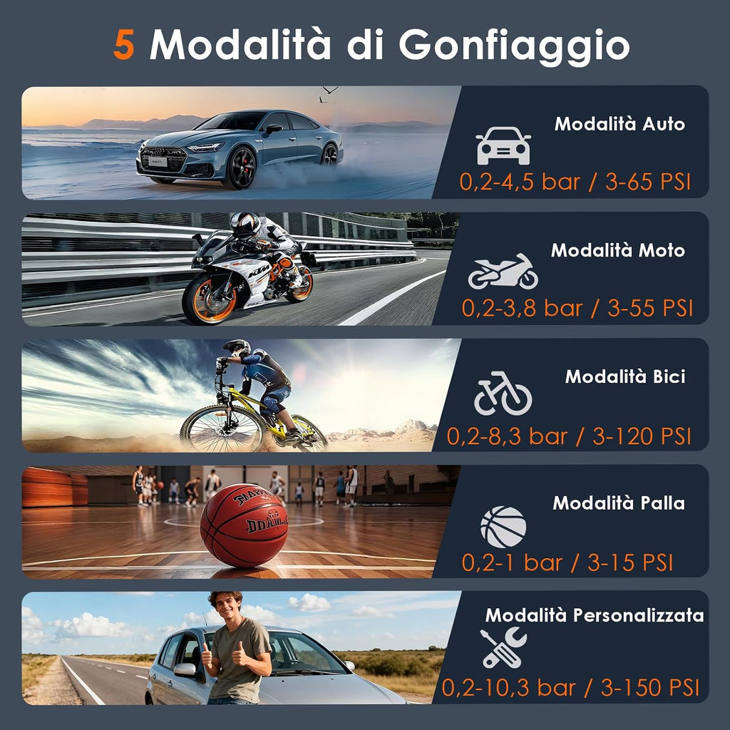HOVVIDA Compressore Aria Portatile, Compressore Portatile, Compressore Portatile Moto, 150 PSI (10,3 Bar) 5V, Inflazione…