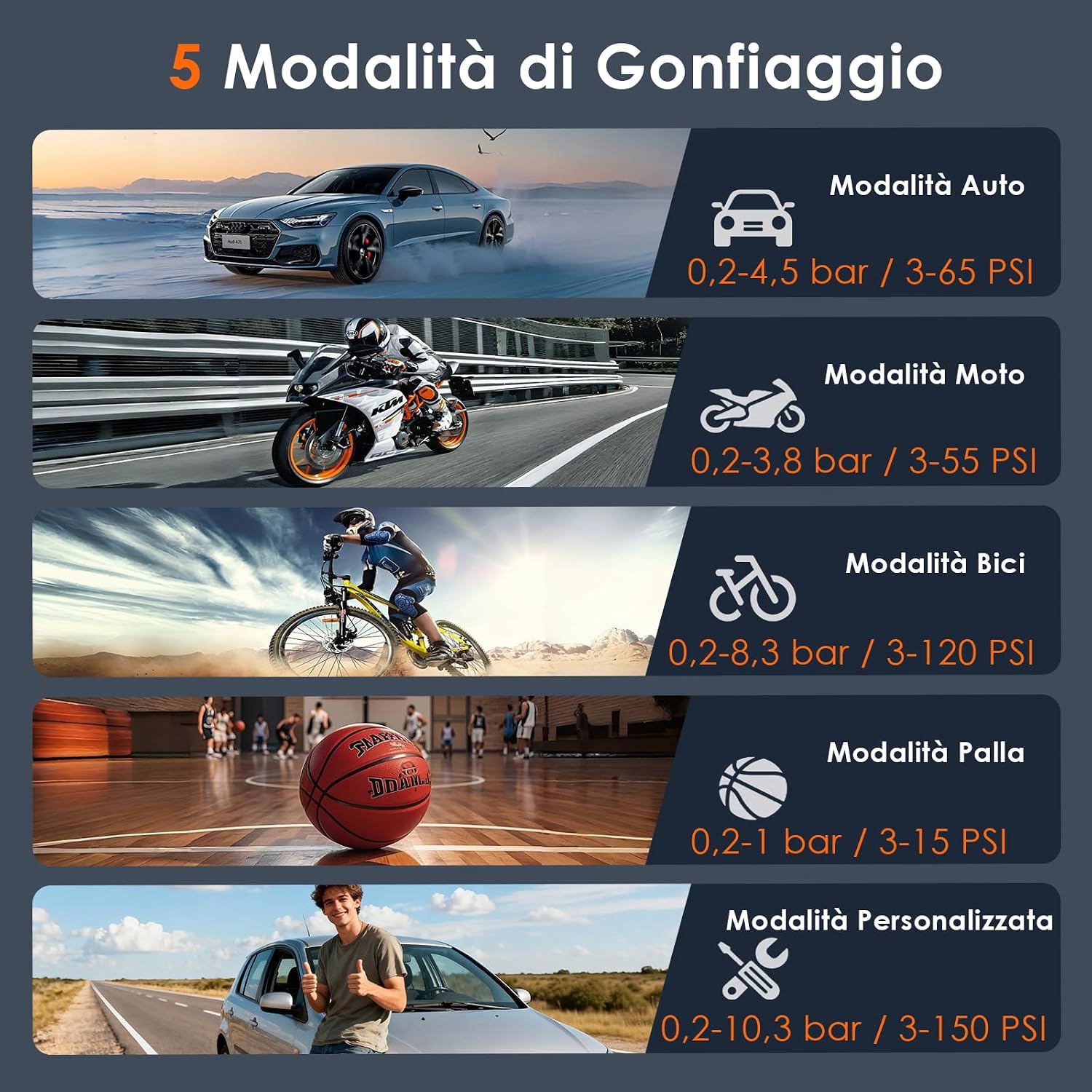 HOVVIDA Compressore Aria Portatile, Compressore Portatile, Compressore Portatile Moto, 150 PSI (10,3 Bar) 5V, Inflazione…