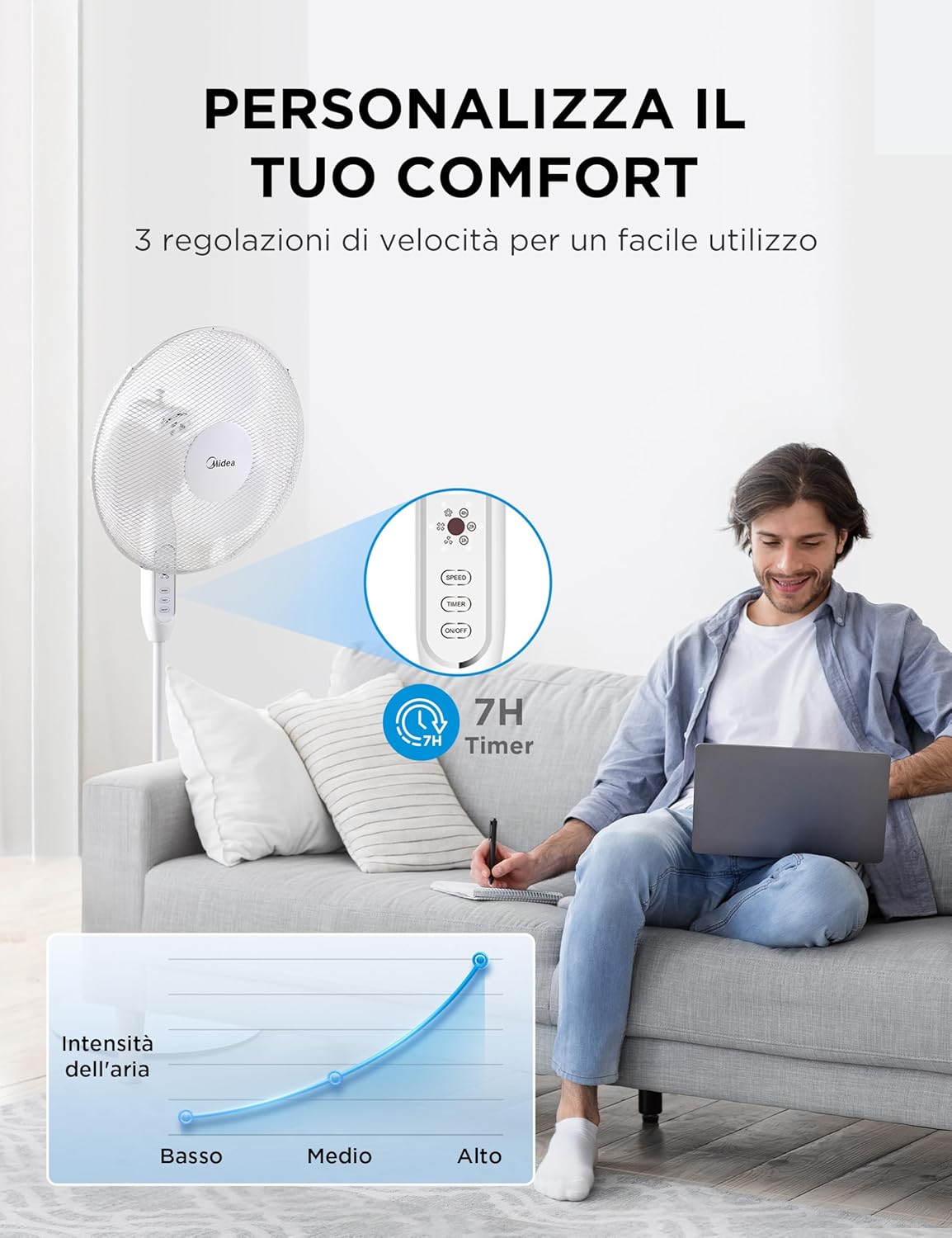 Three-speed settings of Midea MFS400M0APW0 fan control panel