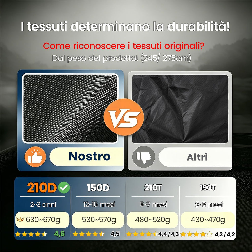 Maizjok Telo Moto da Esterno Interno Telo Coprimoto Impermeabile Copri Moto | Poliestere 210D, Copertura…