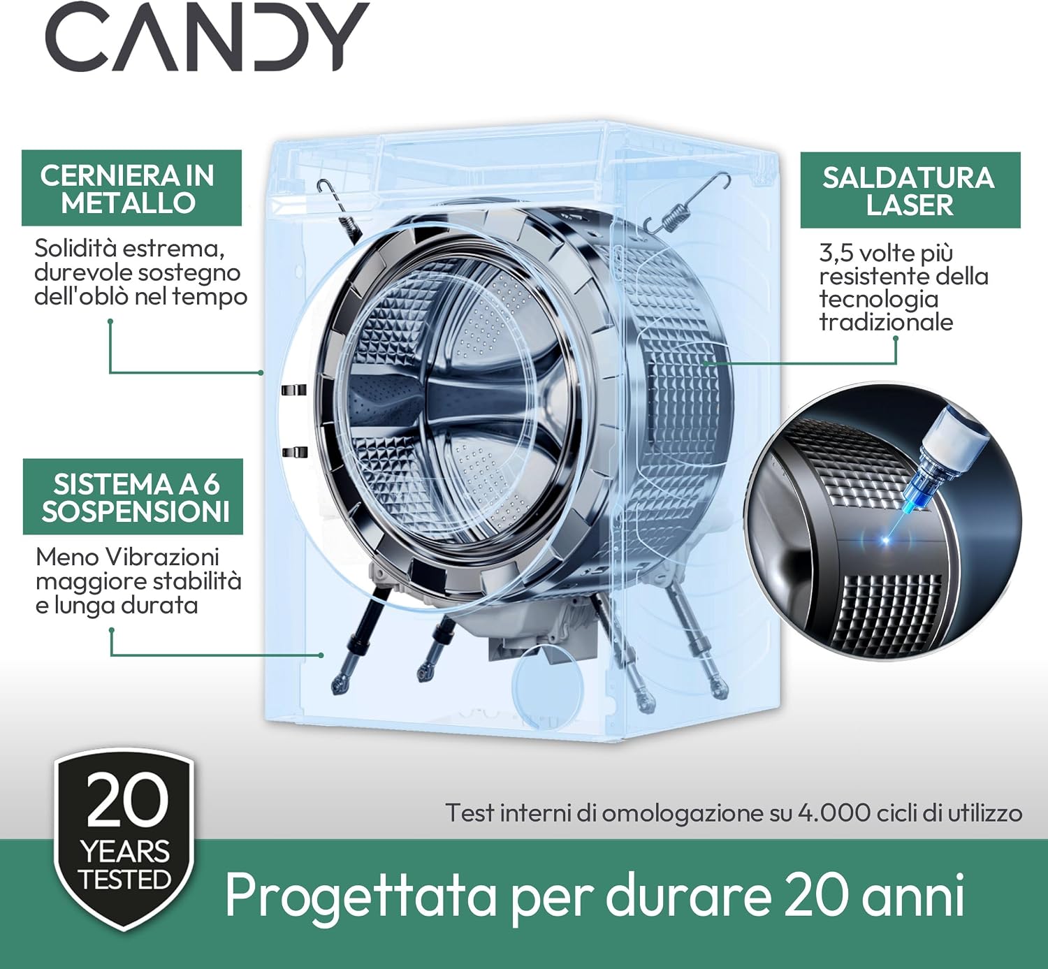Candy ProWash 300 Lavatrice Slim 7 Kg, 1200 Giri, Classe A-15%, Bianca | Motore Inverter, Cicli…