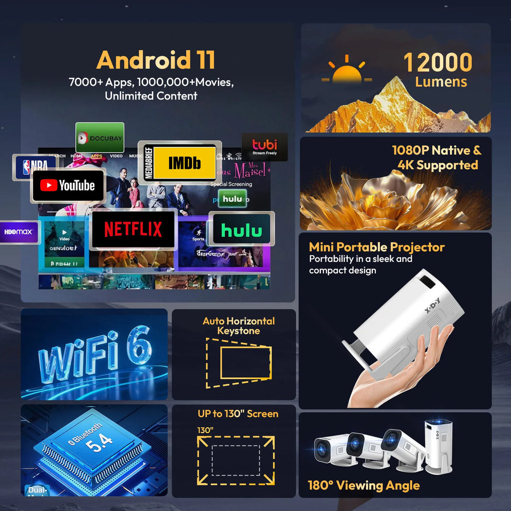 Dettaglio delle connessioni del proiettore XGODY con ingressi HDMI, USB e jack audio su sfondo grigio.